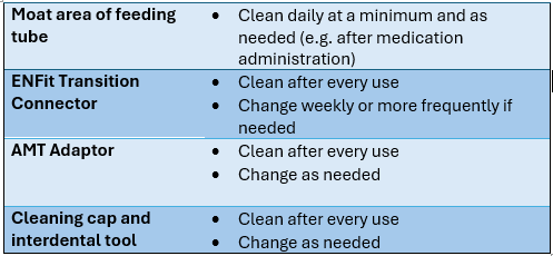 What is ENFit and how is it used with enteral feeding products? screenshot 2026 05 29 163033