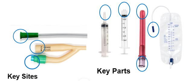 HINT: How to prevent infection during bladder irrigation and instillation? bladder34